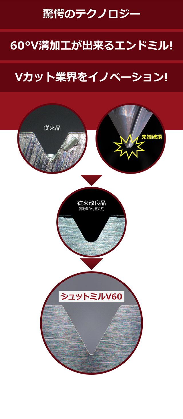 Vカット業界をイノベーション！V形状が従来品と比較にならないくっきりV！