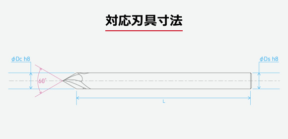 シュットミルV60：対応刃具寸法