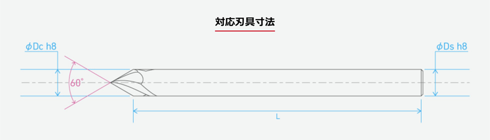 シュットミルV60：対応刃具寸法