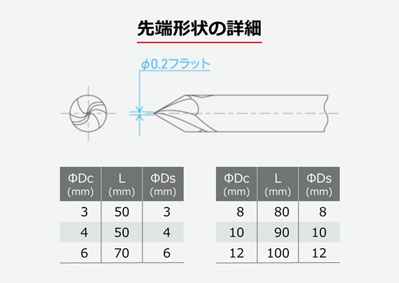 シュットミルV60：先端形状の詳細