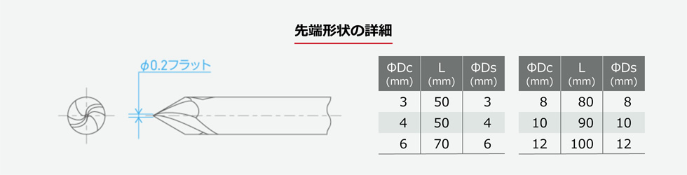 シュットミルV60：先端形状の詳細