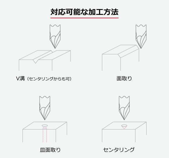 シュットミルV60：対応可能な加工方法