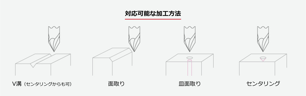 シュットミルV60：対応可能な加工方法