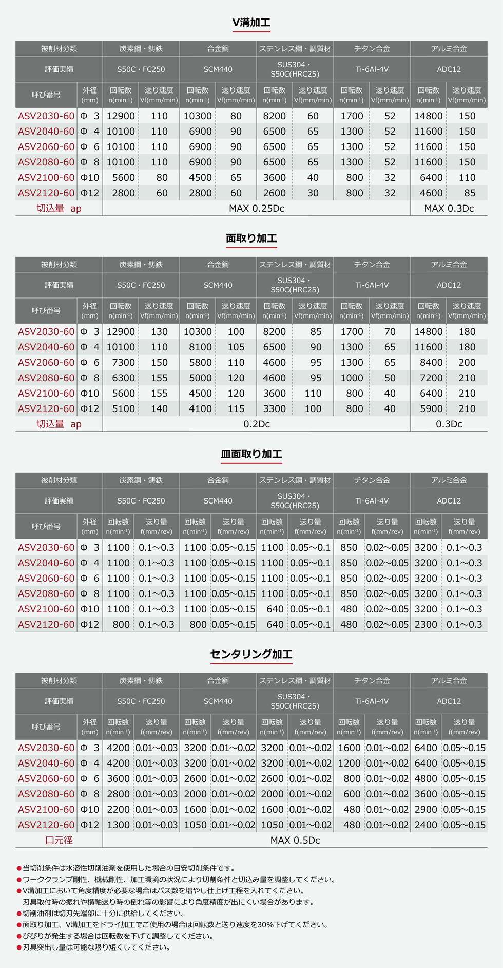 シュットミルV60：V溝加工・面取り加工・皿面取り加工・センタリング加工